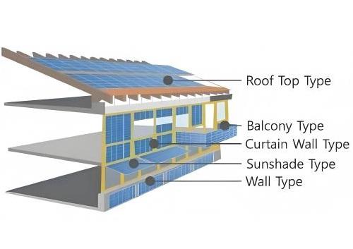 光伏建筑一体化